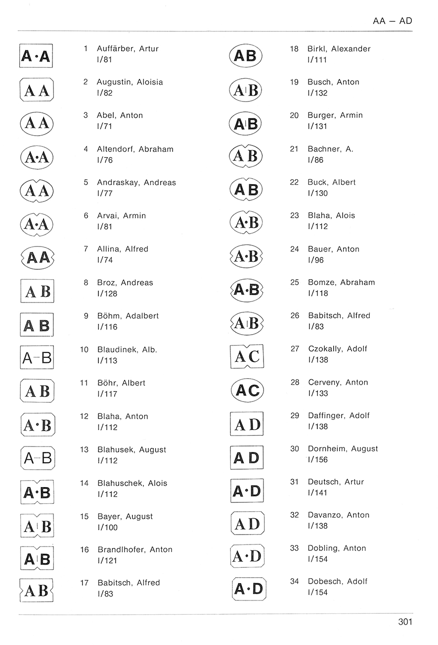 Neuwirth Lexikon Gold- und Silberschmiede II