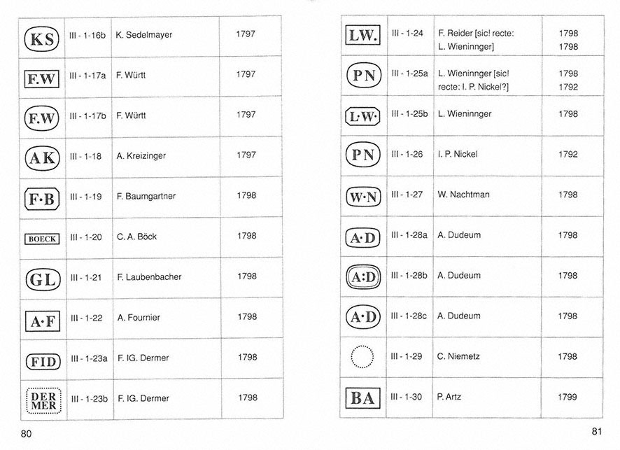 Markenlexikon 5 Punzen 1781-1822